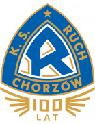 Ruch Chorzow